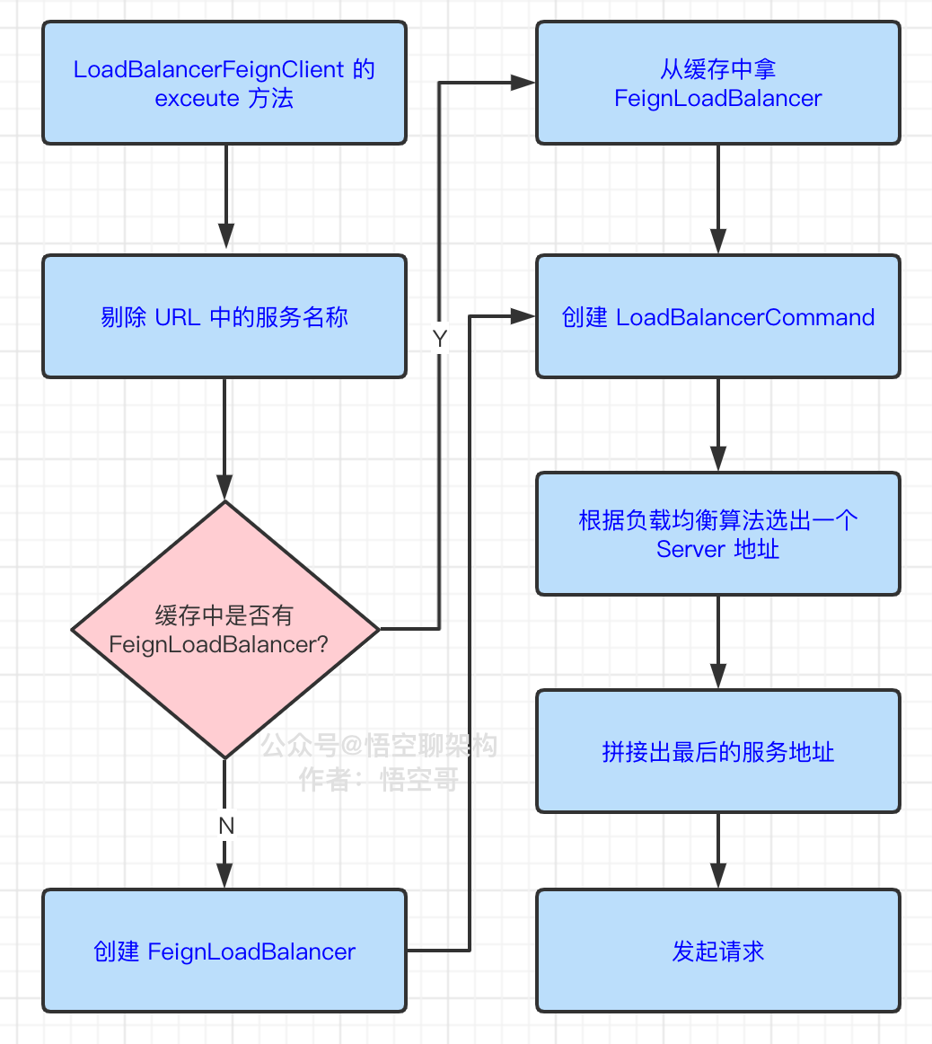 10000字 | 深入理解 OpenFeign 的架构原理