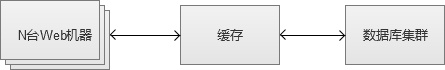 web 缓存 redis memcached web 缓存 redis memcached