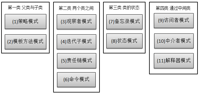 Java设计模式(转)——13.策略模式