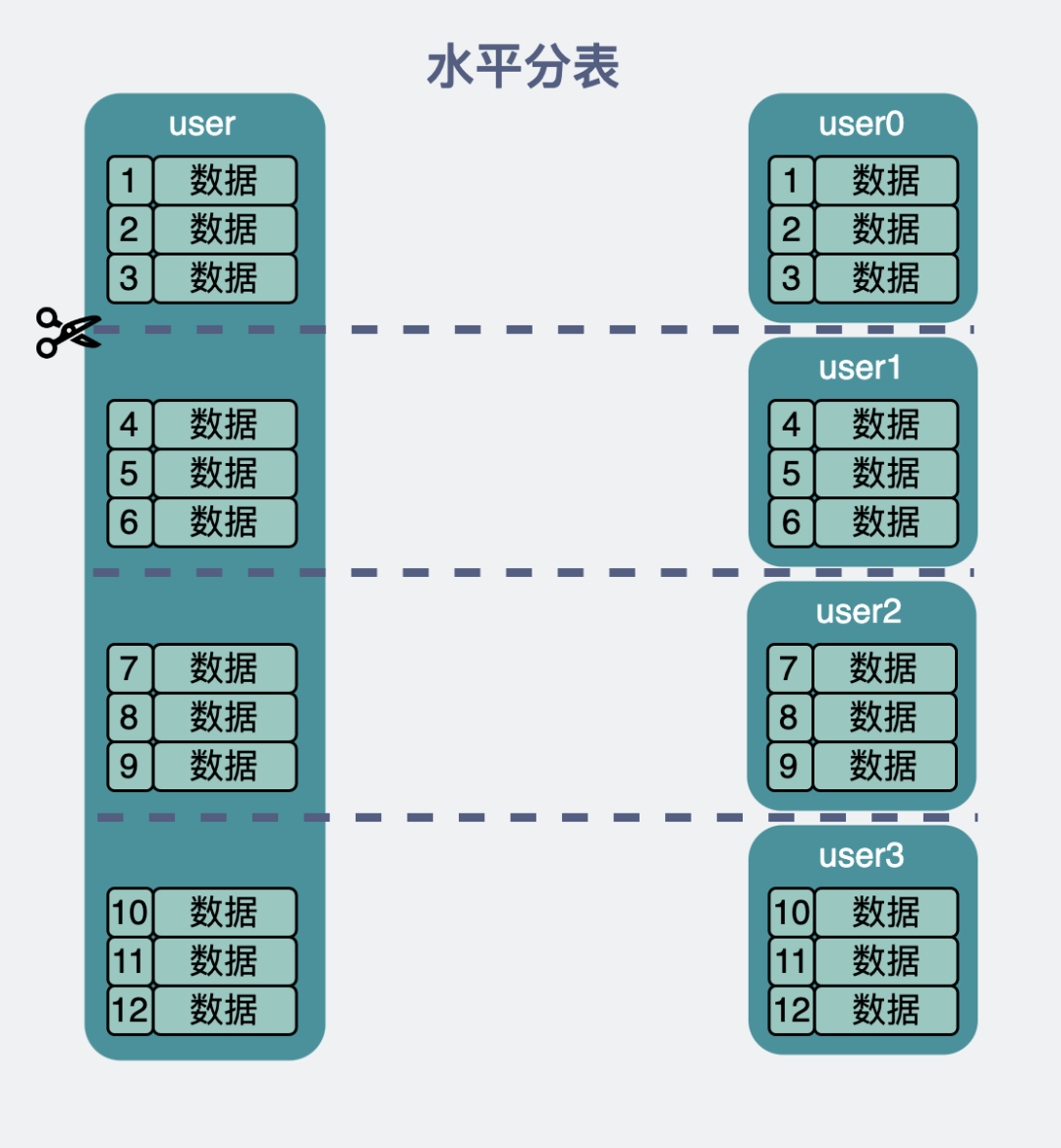 分表3